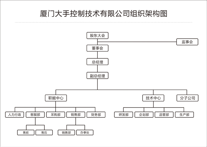 大手組織架構(gòu)圖