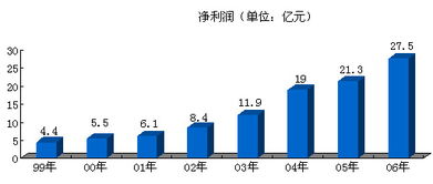 以競爭和創(chuàng)新打造新中化 國內(nèi)貿(mào)易代理的蛻變之路